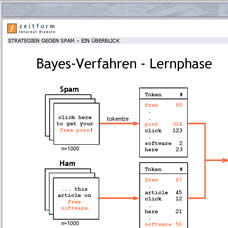 [Vortrag Strategien gegen Spam Screenshot]